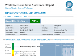 祝贺东莞市长丰玩具有限公司顺利通过ITS WCA验厂,并取得94分的成绩